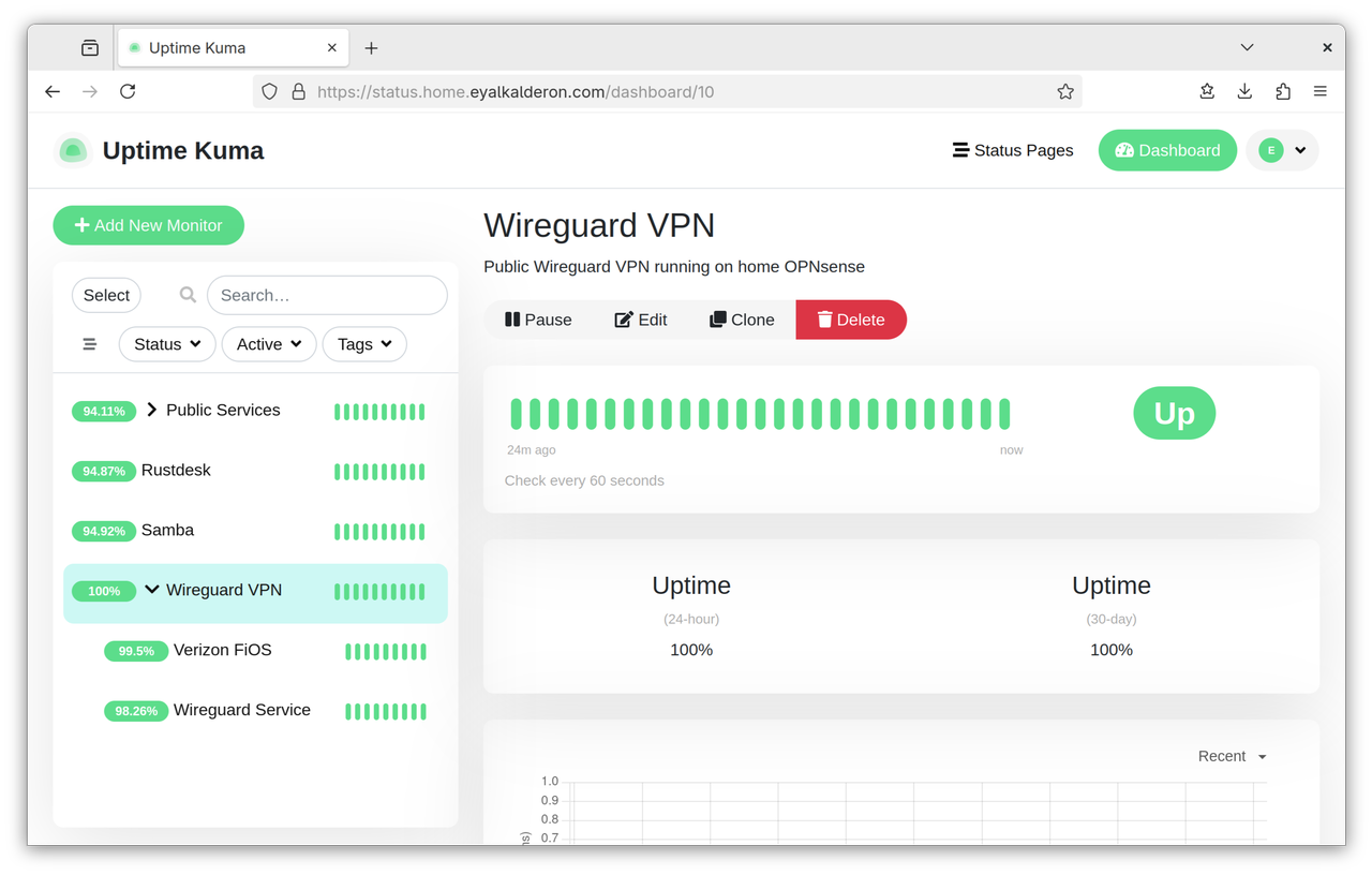 Screenshot of active Wireguard monitor in Uptime Kuma dashboard